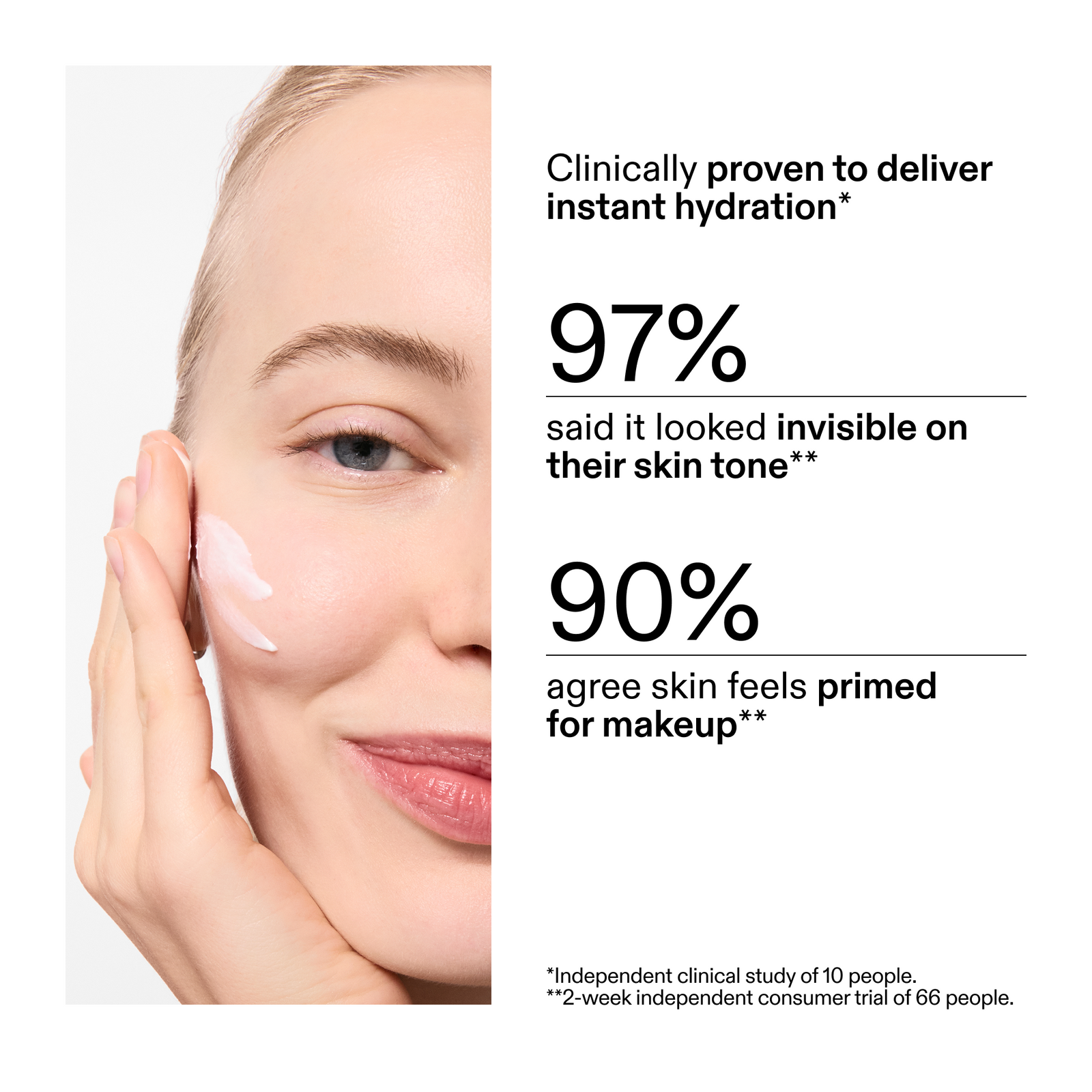 Key stats from clinical study of customers using Dewy Sunscreen SPF 30
