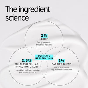 Diagram highlighting key skincare ingredients: 2% Ectoin for hydration, 2.5% Hyaluronic Acid for deep moisture, and 1% Barrier Blend with Ceramides for protection