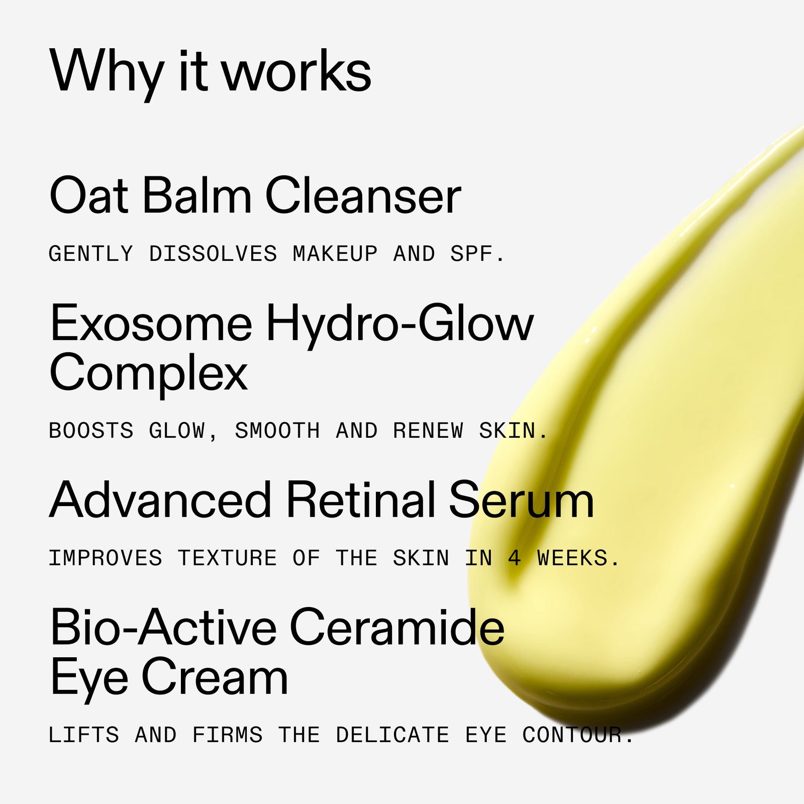 A promotional graphic with the heading 'Why it works' and five product claims in black text on a light gray background: Oat Balm Cleanser, Exosome Hydro-Glow Complex, Advanced Retinal Serum, and Bio-Active Ceramide Eye Cream. A large glossy yellow cream smear runs diagonally across the right side.