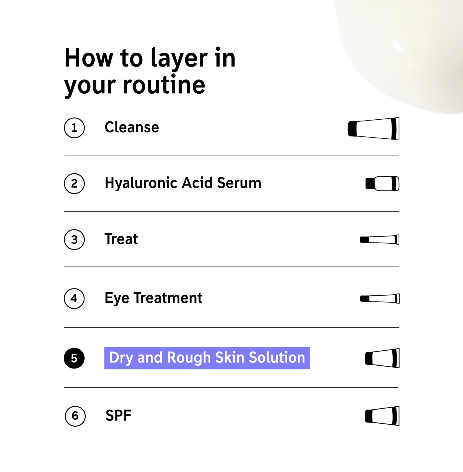 How to layer Dry & Rough Skin Solution in your routine