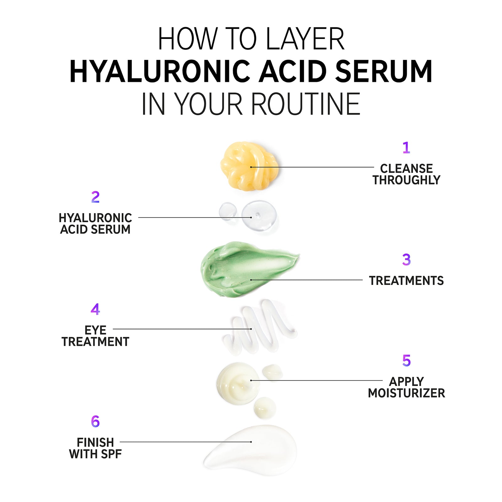 How to layer Hyaluronic Acid Serum 1. Cleanse 2. Hyaluronic acid serum 3. Treatments 4. Eye treatment 5. Moisturizer 6. SPF