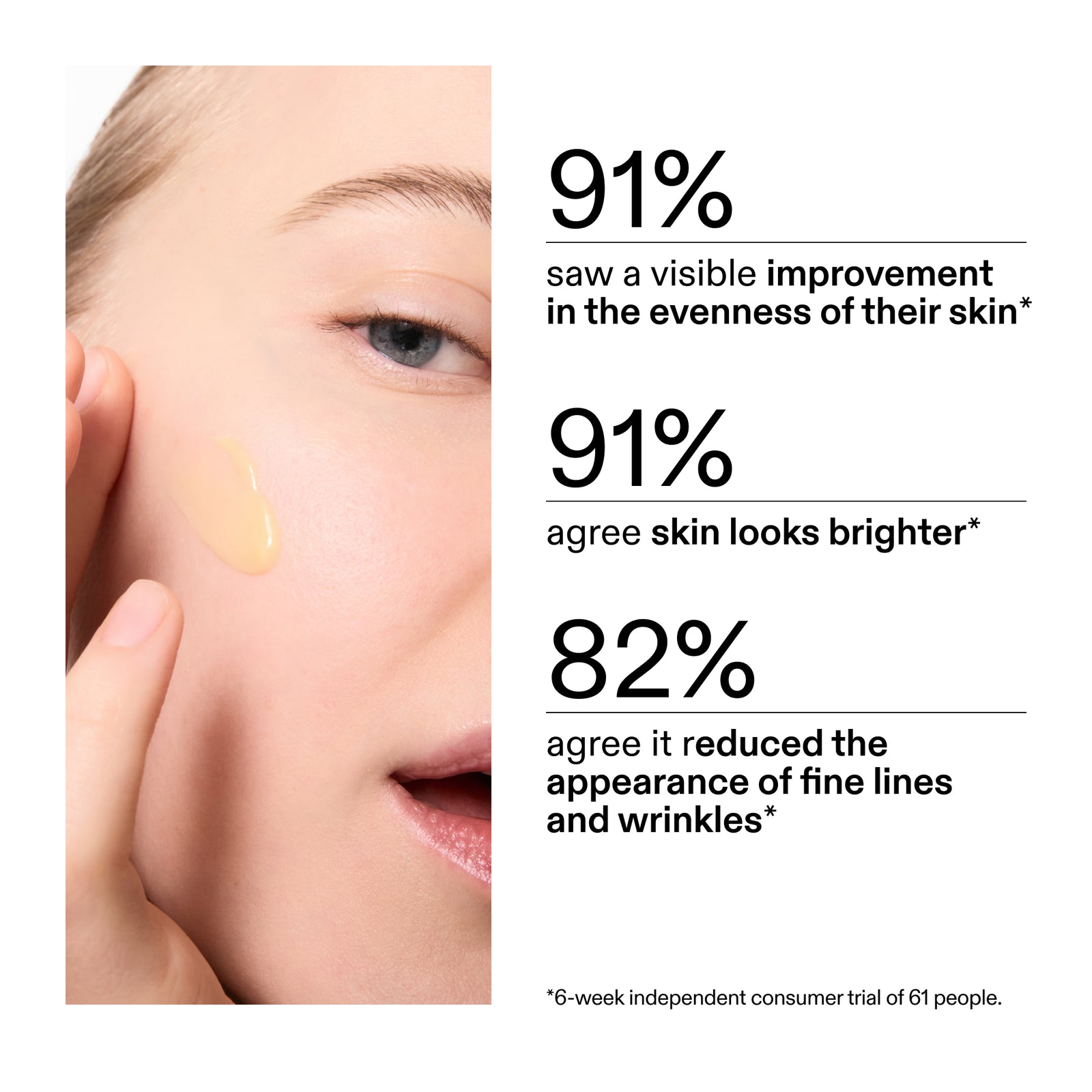 Product application on skin with statistics about skin improvement from clinical study using Retinol Serum