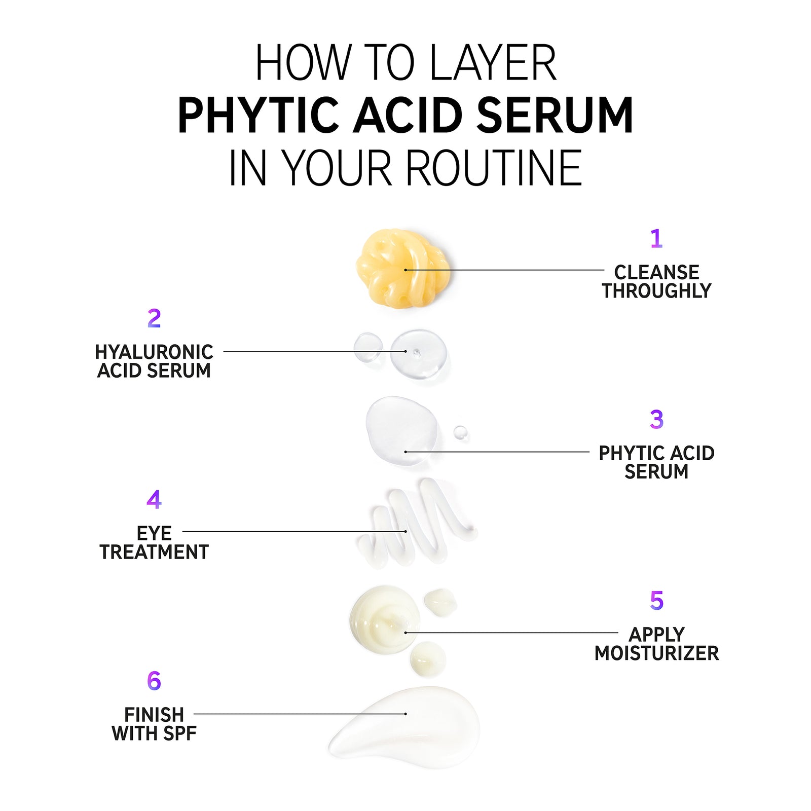 Phytic Acid Serum how to layer in your skincare routine. Step 1. Cleanse thoroughly Step 2. HA Serum Step 3. Phytic Acid Serum Step 4. Eye treatment Step 5. Apply moisturizer Step 6. Finish with SPF